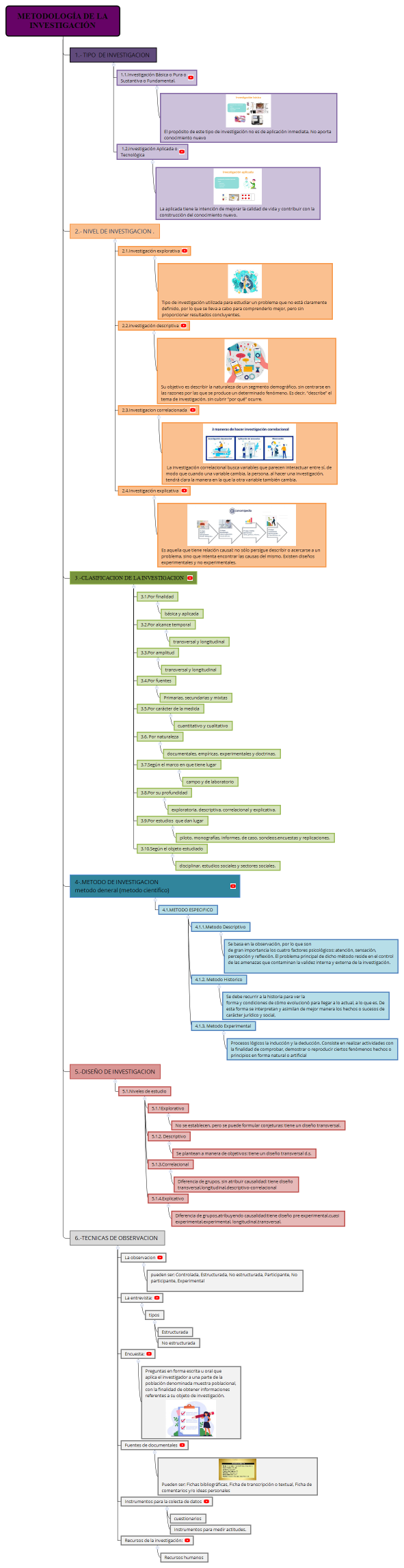 METODOLOGÍA DE LA INVESTIGACIÓN