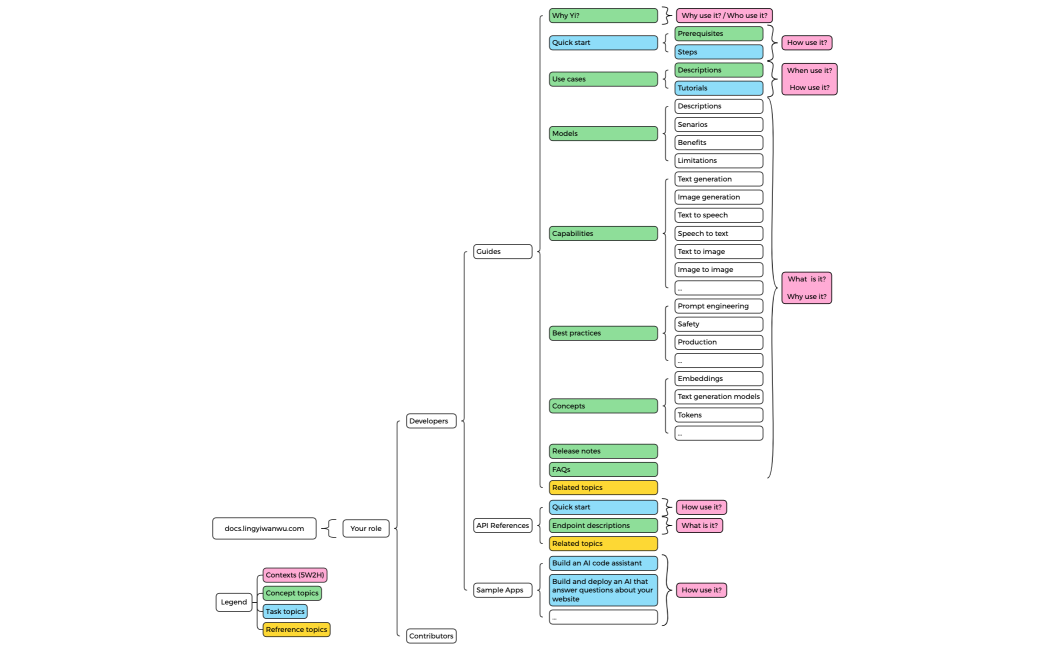 docs.lingyiwanwu.com