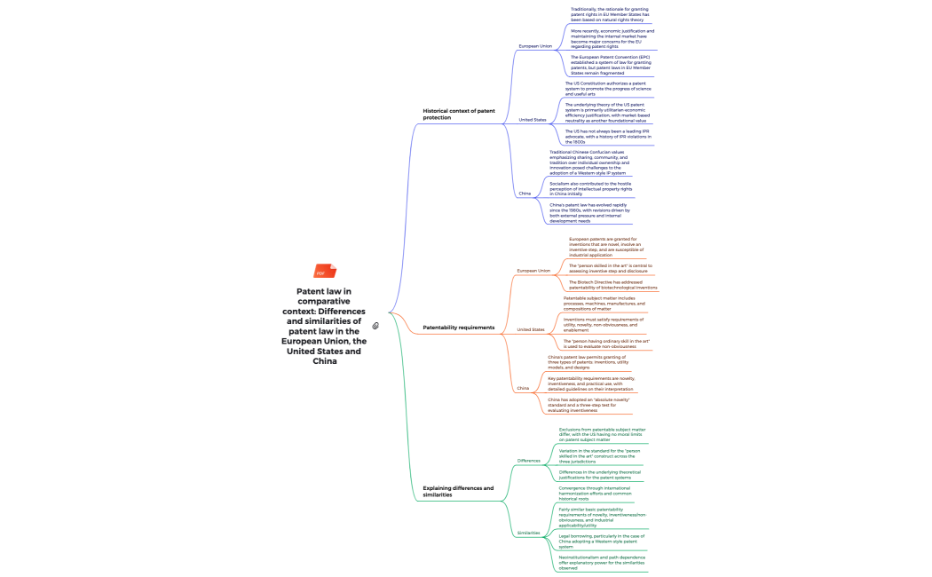 Patent law in comparative context Differences and similarities of patent law in the European Union, the United States and China