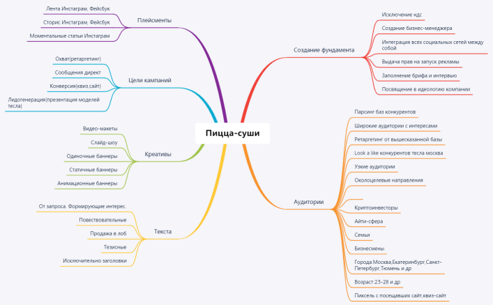 Ромашка для ники
