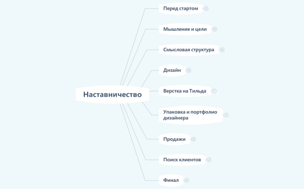 НАСТАВНИЧЕСТВО