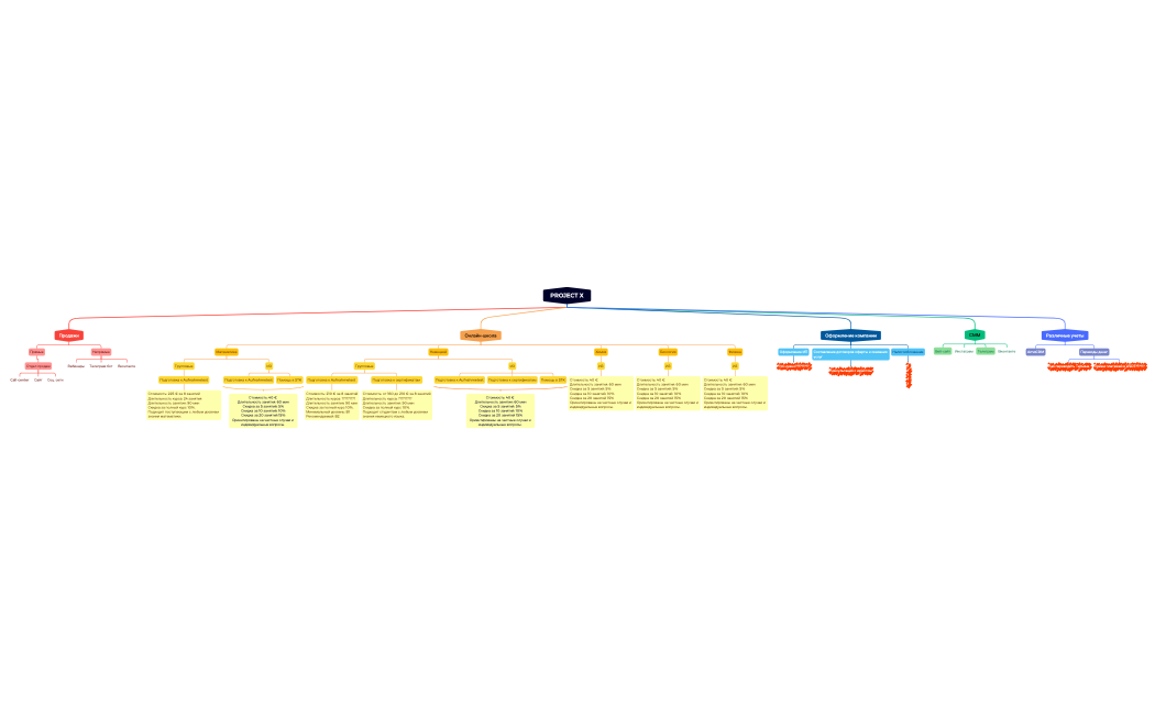 Без названия.xmind