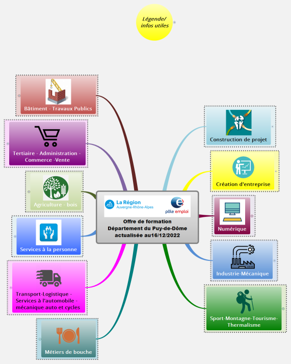 Offre de formation Département du Puy-de-Dôme actualisée au16/12/2022
