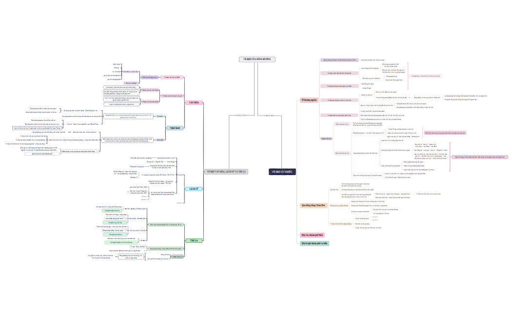 VẺ ĐẸP CỦA SÔNG HƯƠNG