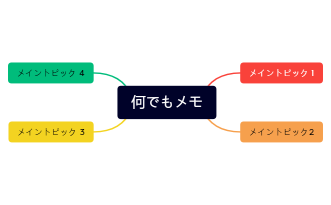 何でもメモ.xmind