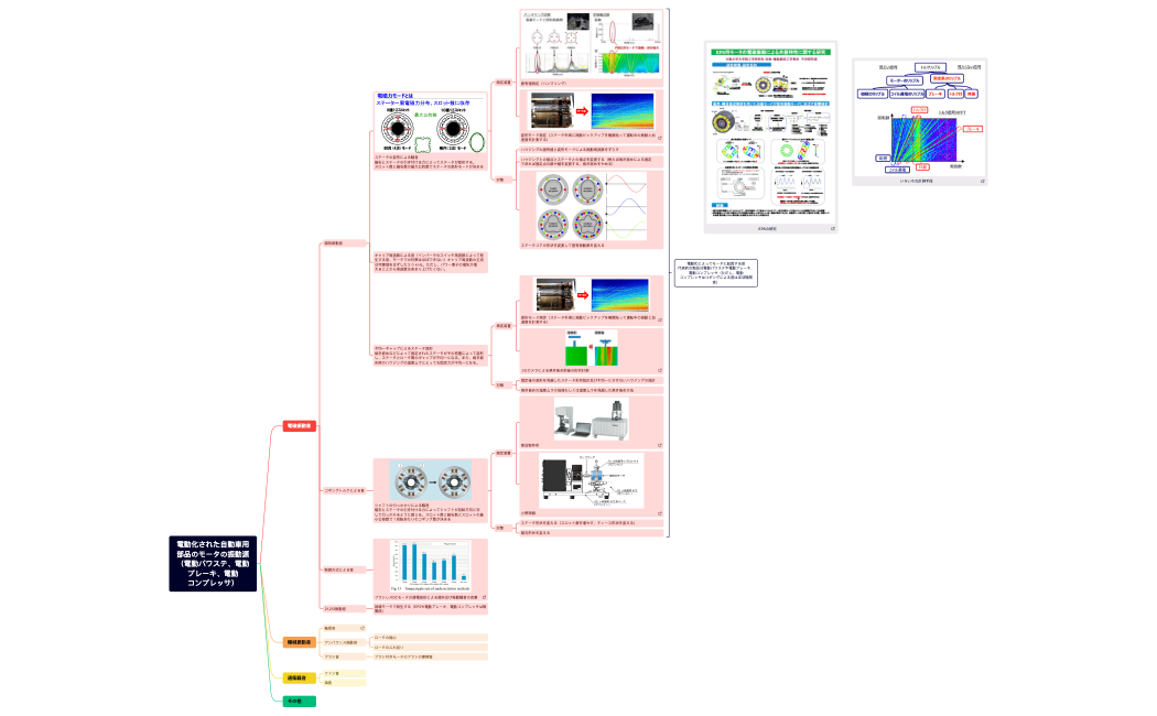 モータの振動源 rev2