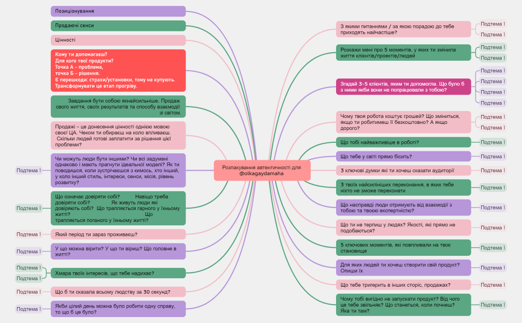 Розпакування автентичності для @olkagaydamaha 