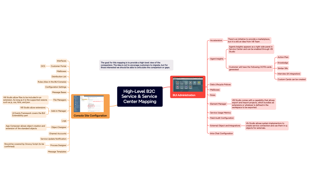 High-Level B2C Service & Service Center Mapping