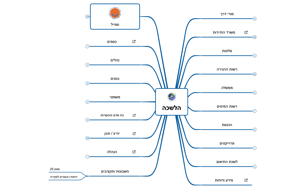 הלשכה-מעודכן
