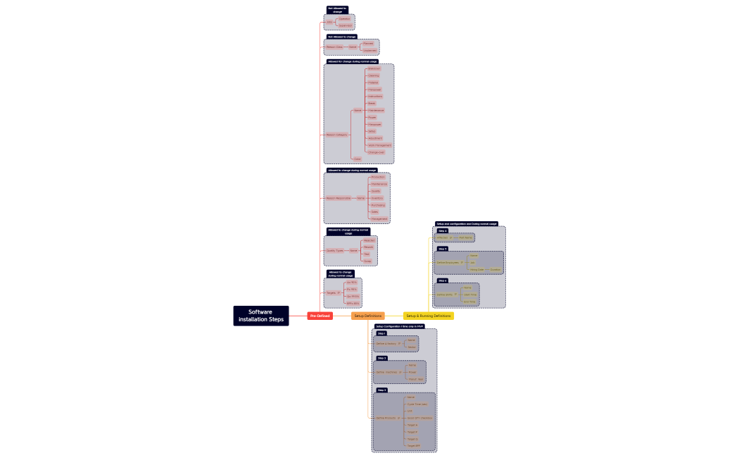 Software installation Steps.xmind