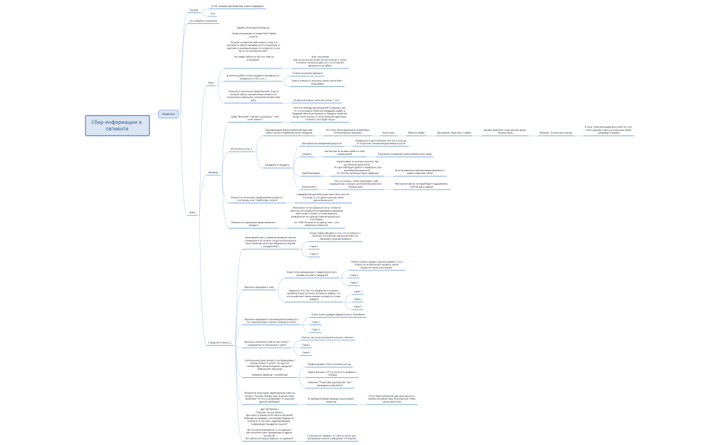 Сбор информации о сегменте (2)