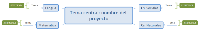 Tema central: nombre del proyecto