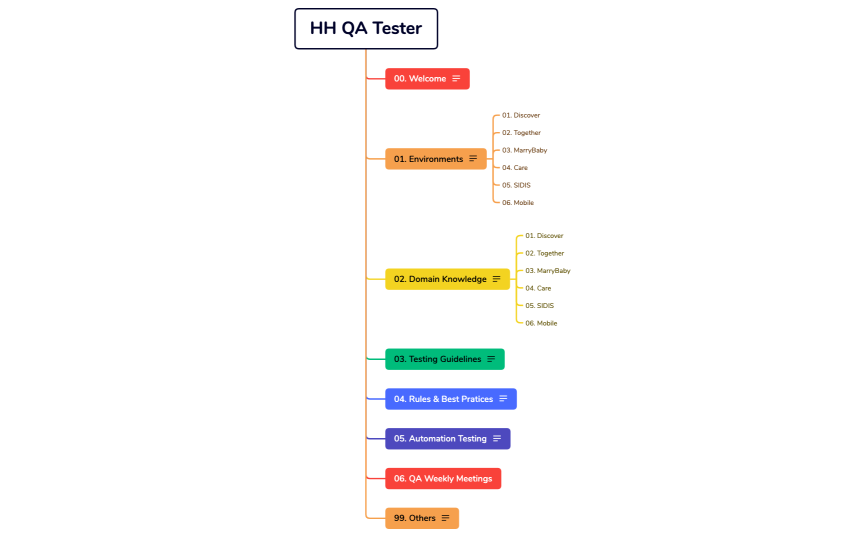 HH QA Tester