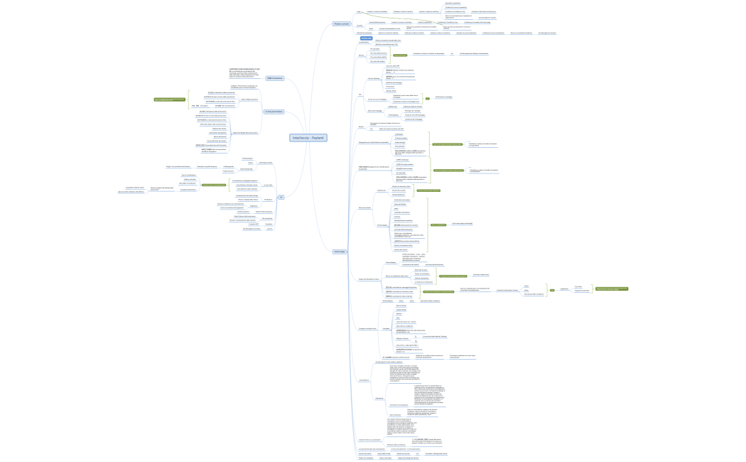 Interfaccia - Pazienti