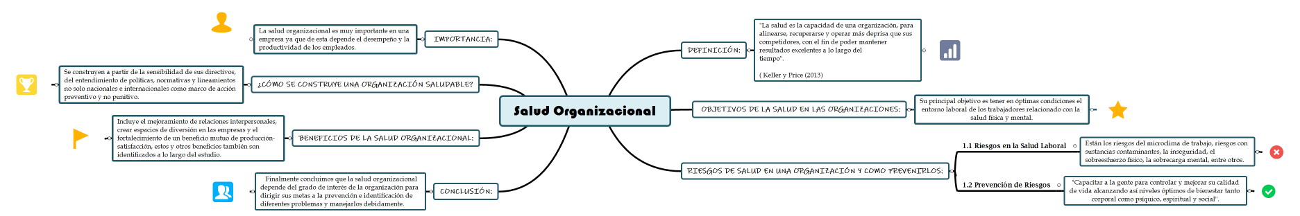 Salud Organizacional