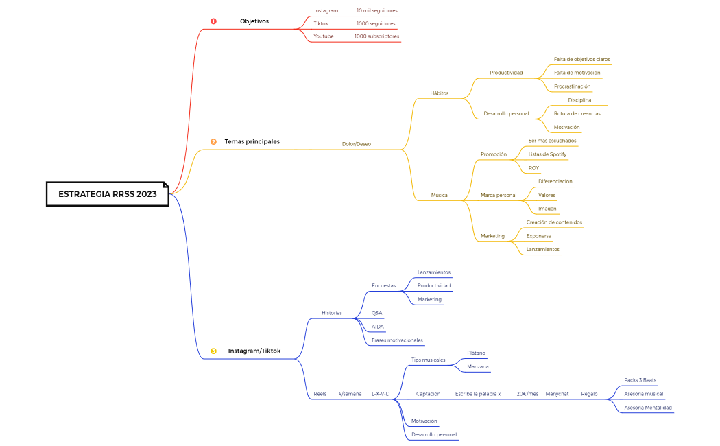 Lista de la compra del mercado
