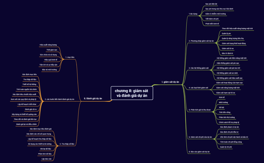 chương 8 giám sát và đánh giá dự án