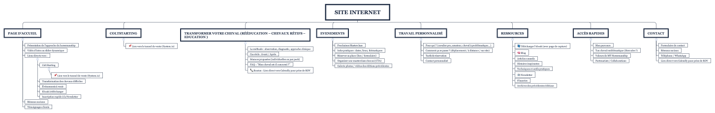 Site internet