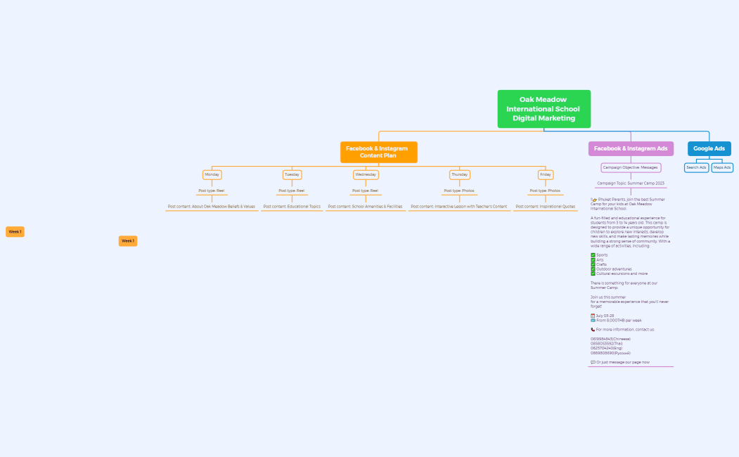 Oak Meadow International School Digital Marketing.xmind