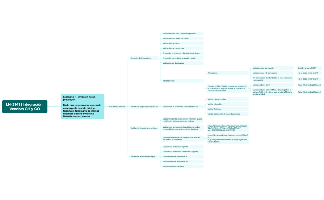 LN-3141  Integración Vendors CH y CO
