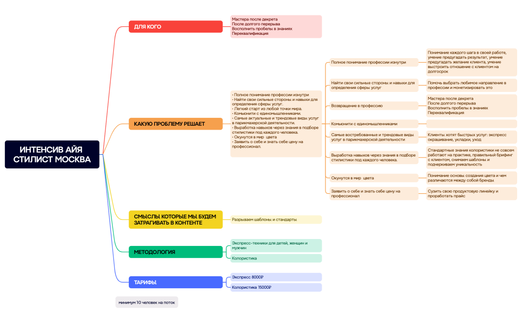ИНТЕНСИВ АЙЯ СТИЛИСТ МОСКВА