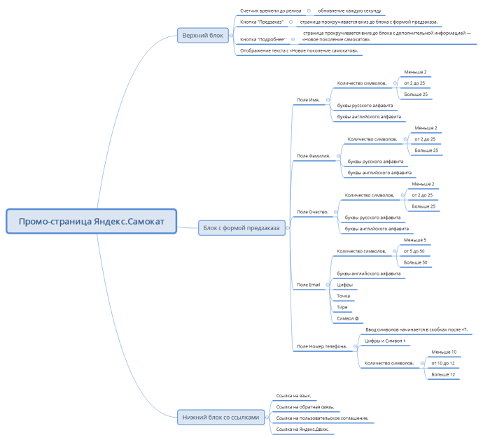 Промо-страница Яндекс.Самокат
