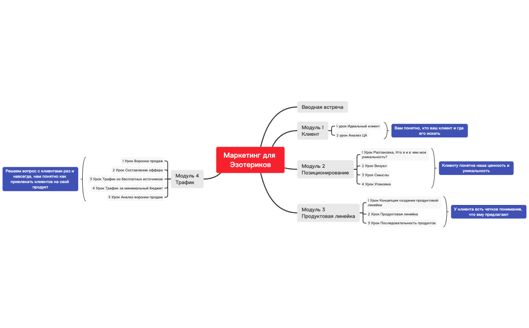 Маркетинг для эзотериков