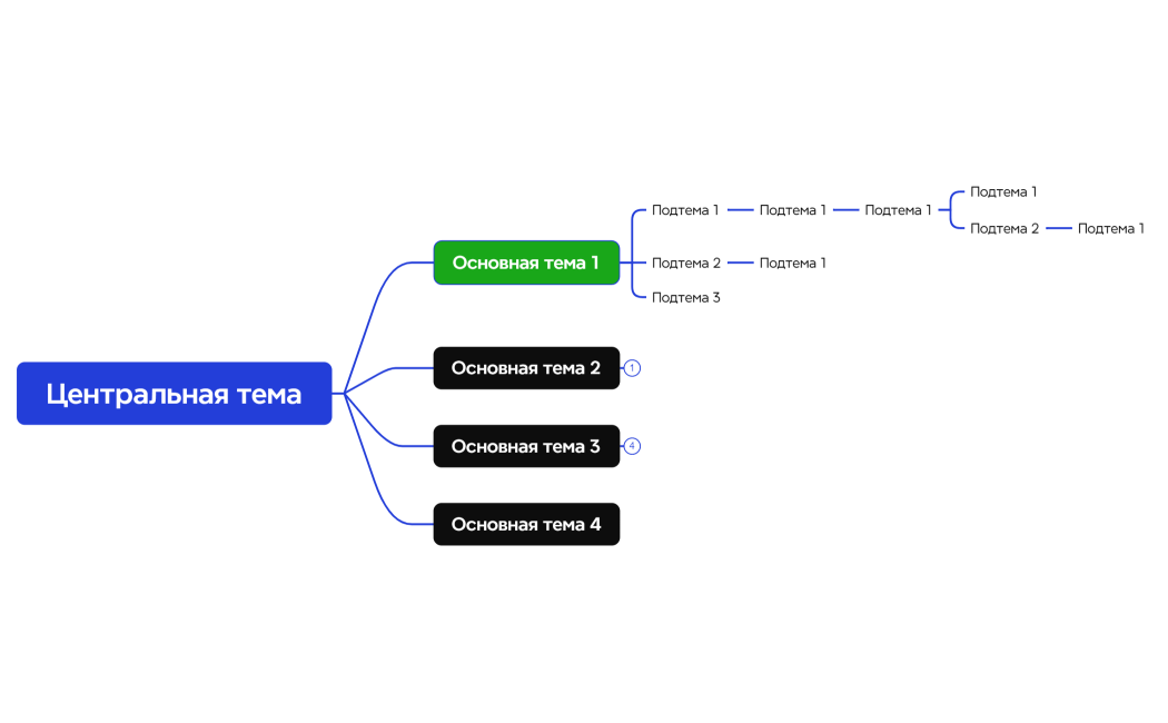 Логическая карта