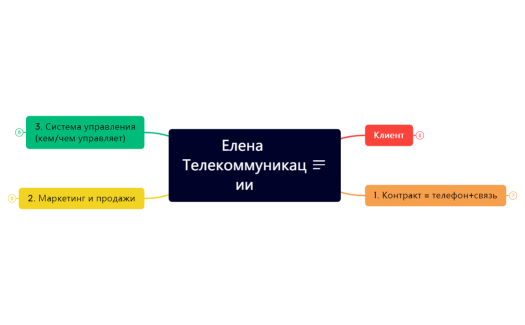 Диагностика Елены. Трекер Ирина Васильева