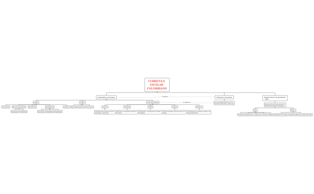 CURRICULO ESCOLAR COLOMBIANO