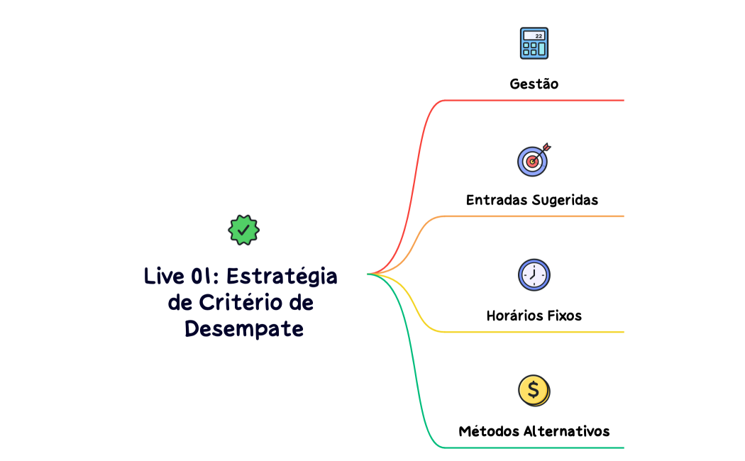 Live 01 Estratégia de Critério de Desempate