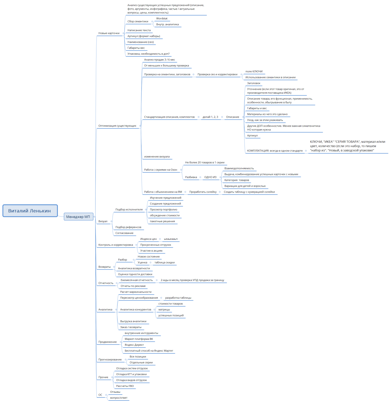 Виталий Ленькин 