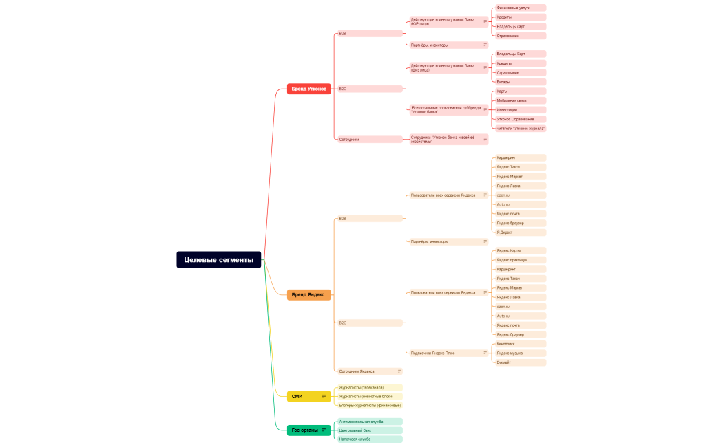 Целевые сегменты