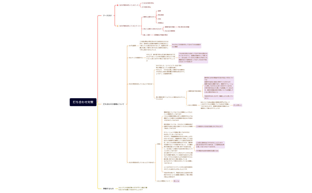 打ち合わせ対策