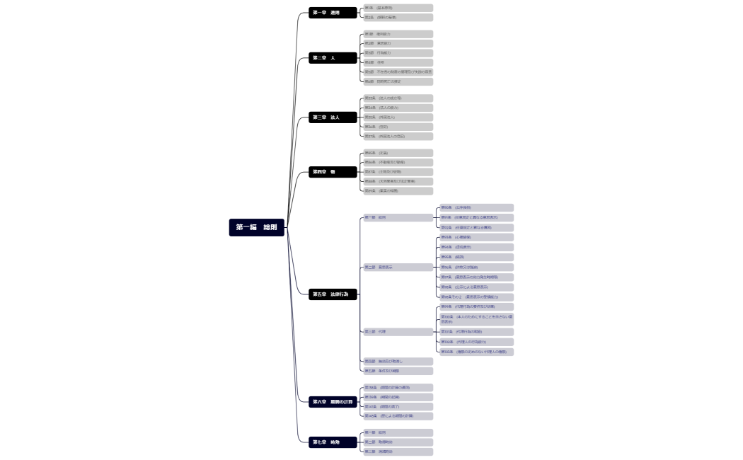 第一編　総則
