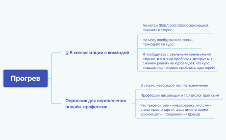 Идеи для прогрева