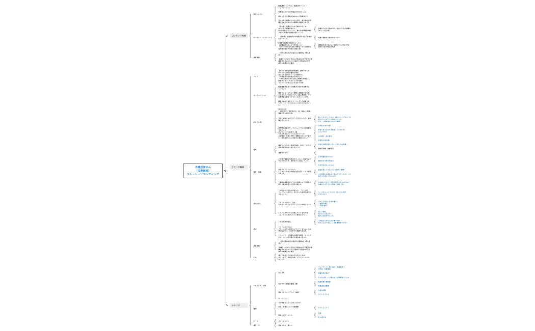 木幡秋彦さん ストーリーブランディング