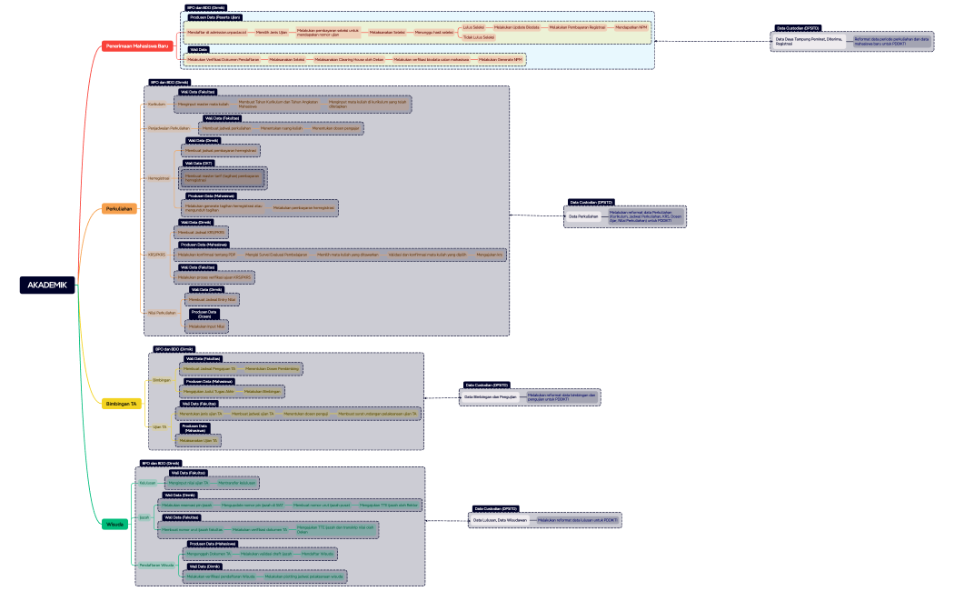 BPO-BDO-Wali-Produsen