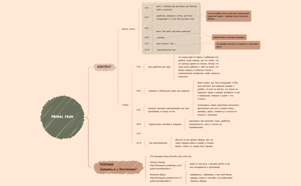 Божья коровка