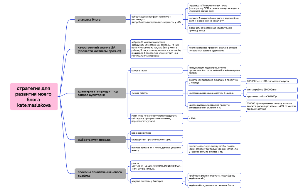 Логическая карта