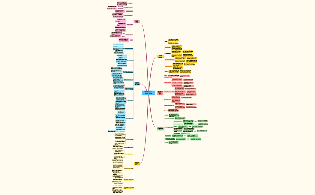 TECNOLOGÍA EDUCATIVA