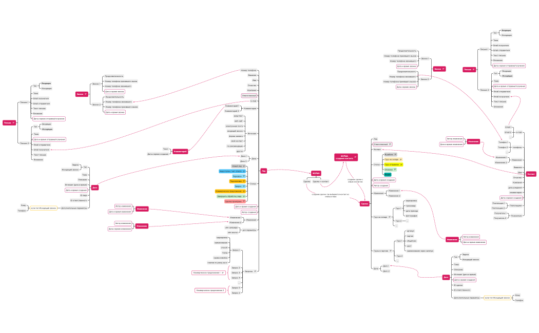 Лиды и сделки