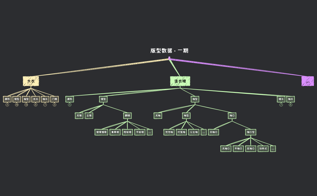 版型数据 · 一期