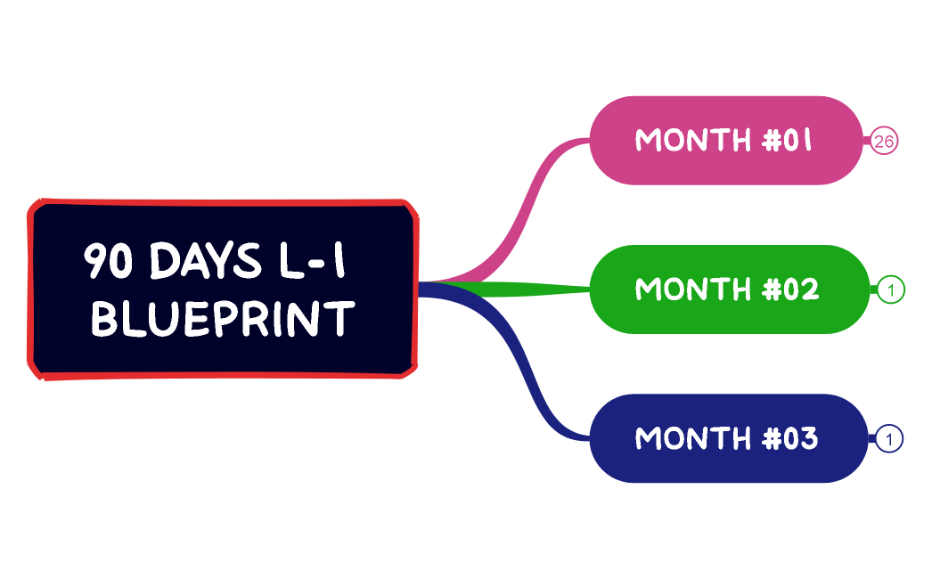 90 Days L-1 BLUEPRNIT
