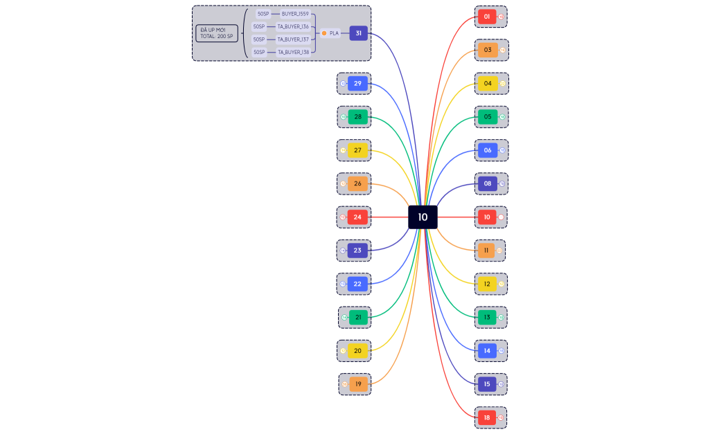 Báo cáo của tháng 10