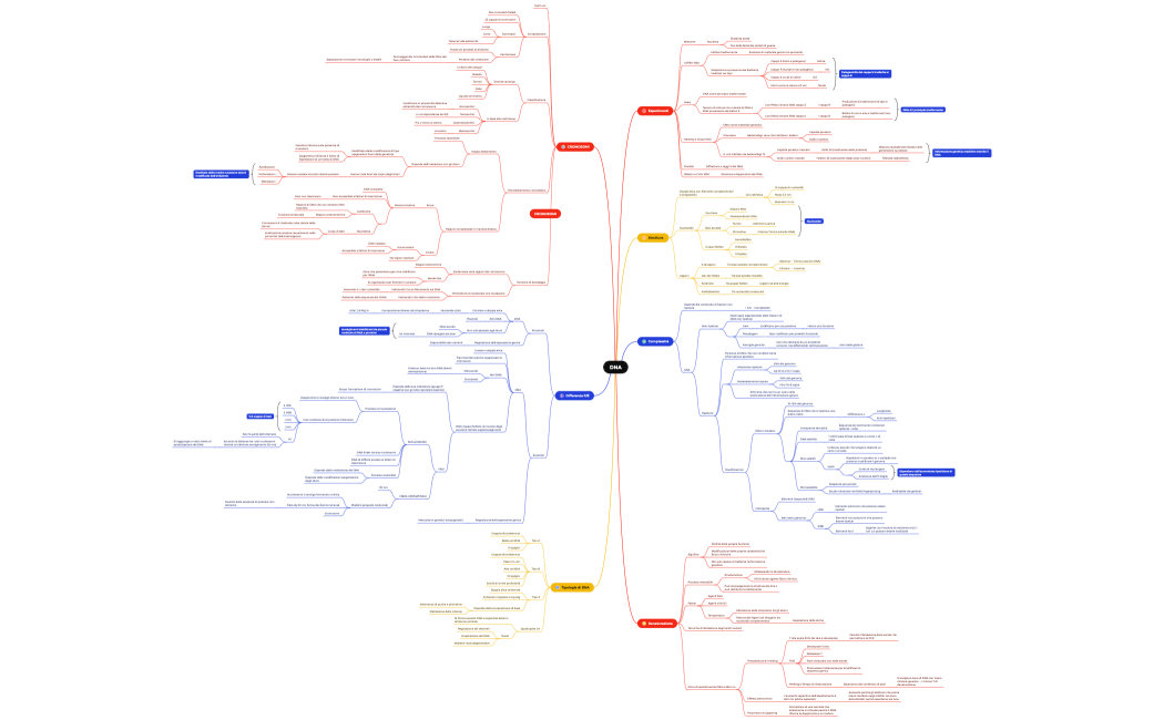 Lista della spesa per il supermercato