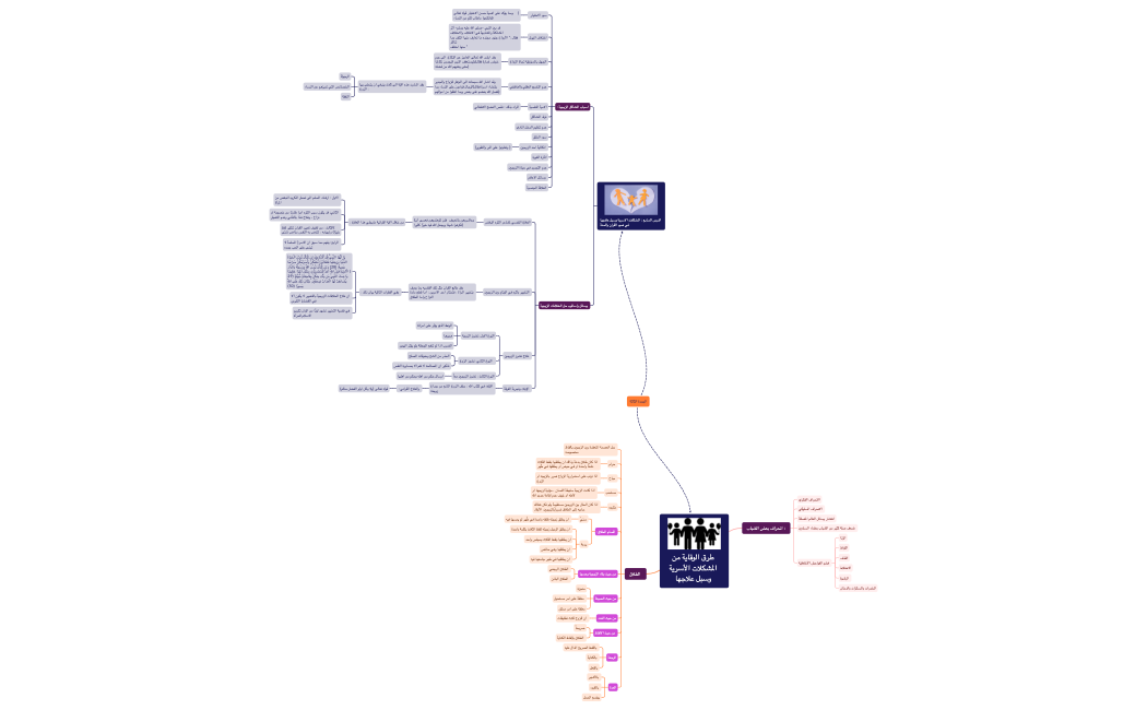 طرق الوقاية من المشكلات الأسرية وسبل علاجها 