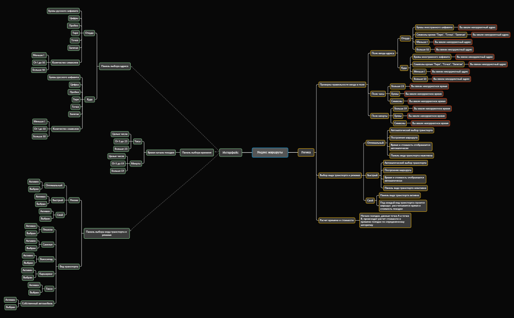 Яндекс маршруты