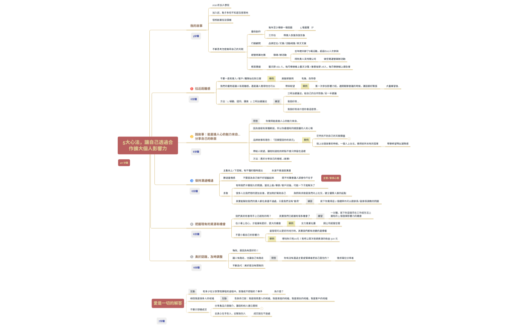 5大心法，讓自己透過合作擴大個人影響力