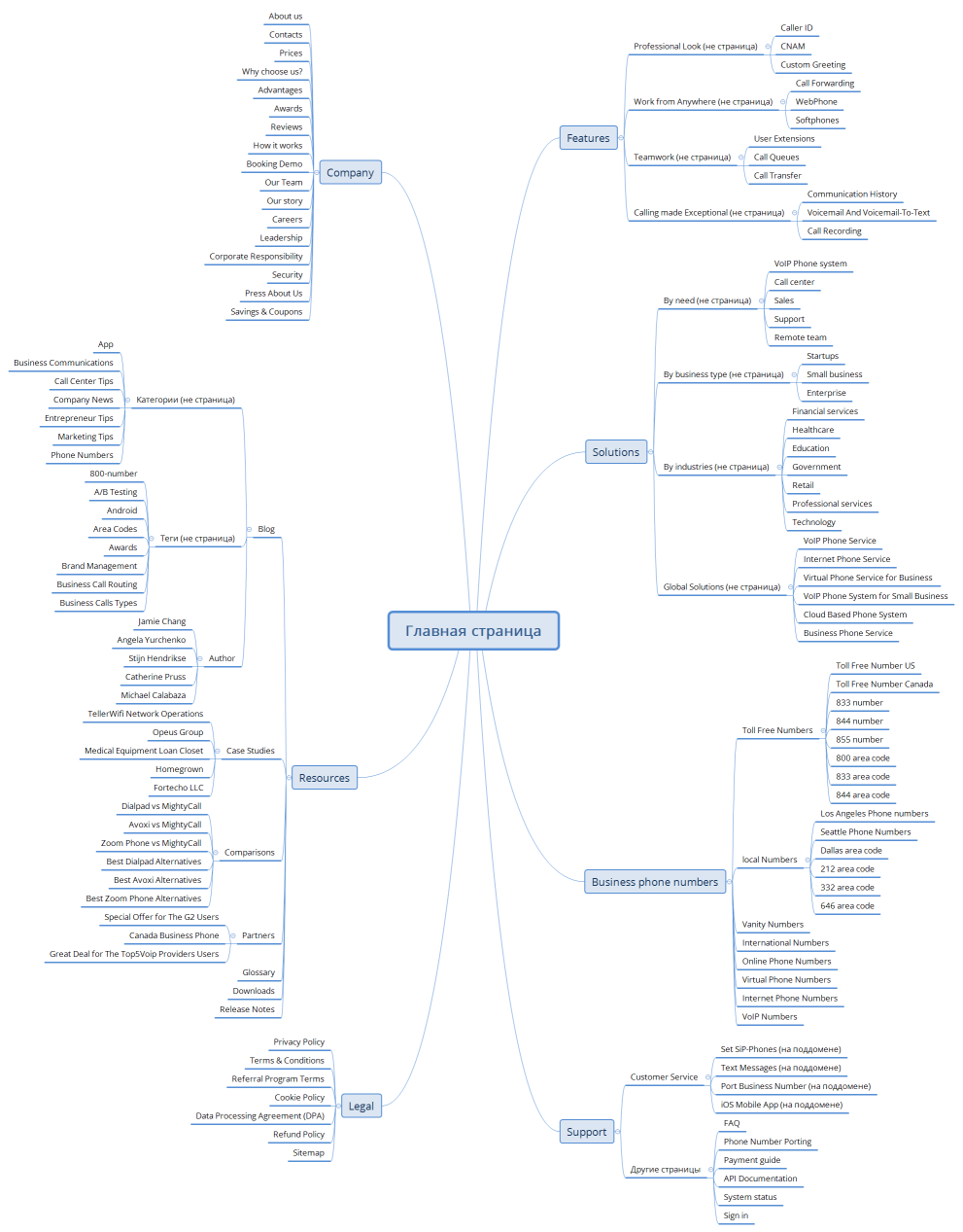 Структура сайта - 2